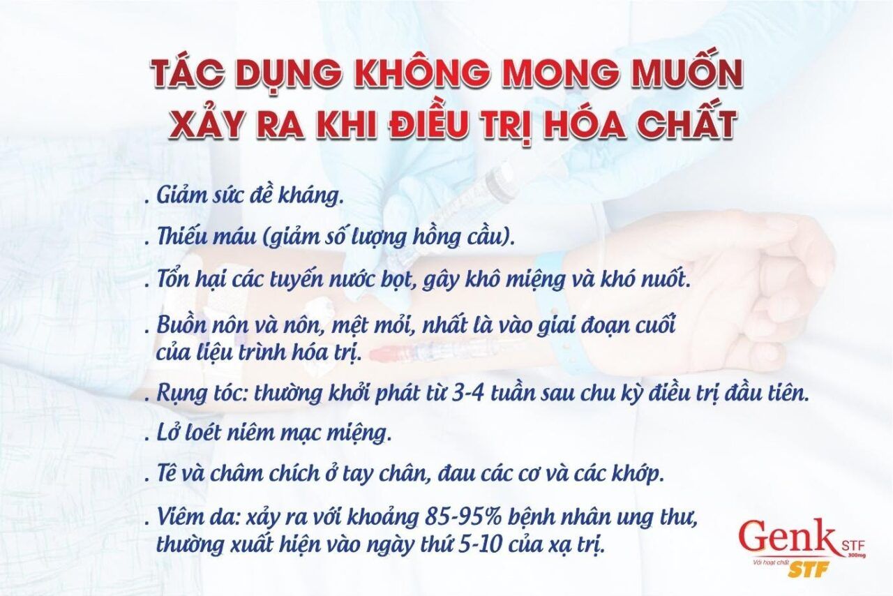 Một số tác dụng không mong muốn có thể xảy ra khi điều trị hóa chất